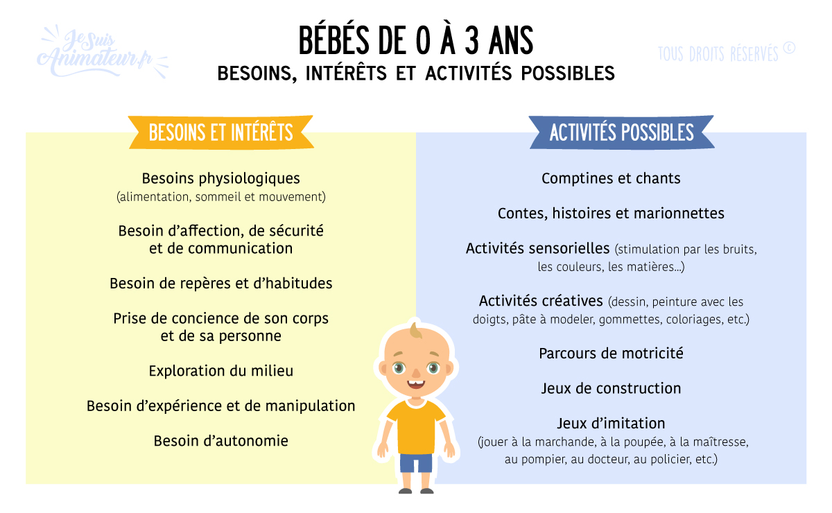 ➤ Bébés de 0 à 3 ans  Besoins - Intérêts - Jeux et activités possibles