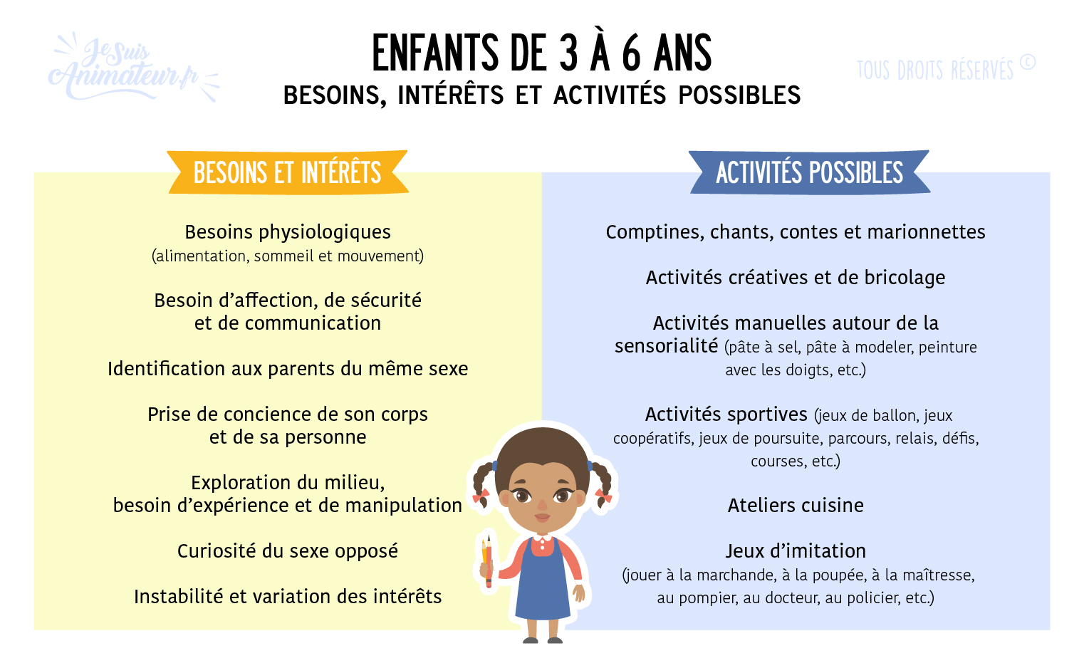 ➤ Enfants de 3 à 6 ans  Besoins - Intérêts - Jeux et activités
