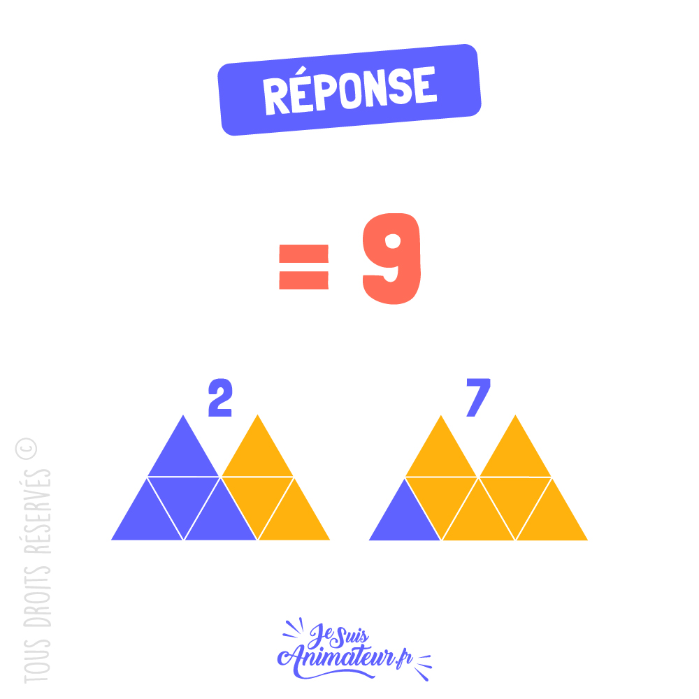 Réponse à l’énigme géométrique « combien de triangles » niveau très facile #2