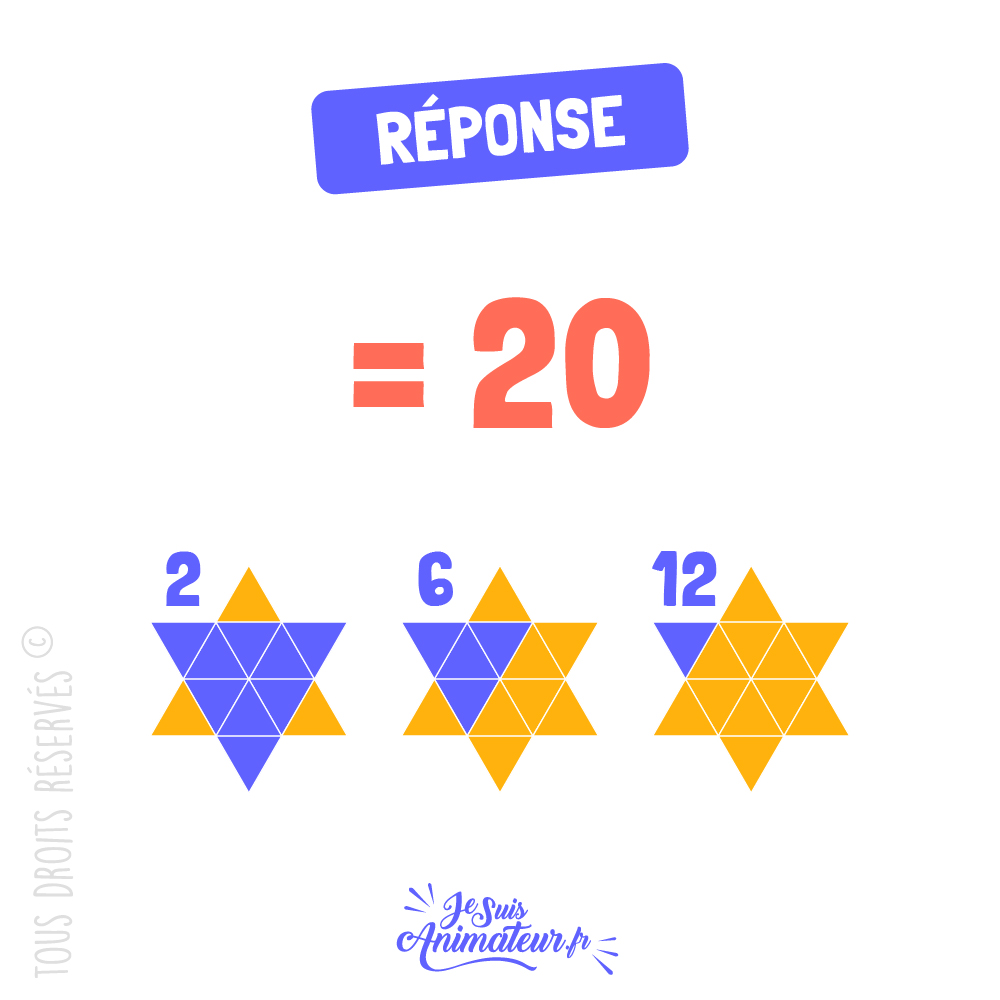 Réponse à l’énigme géométrique « combien de triangles » niveau intermédiaire #1