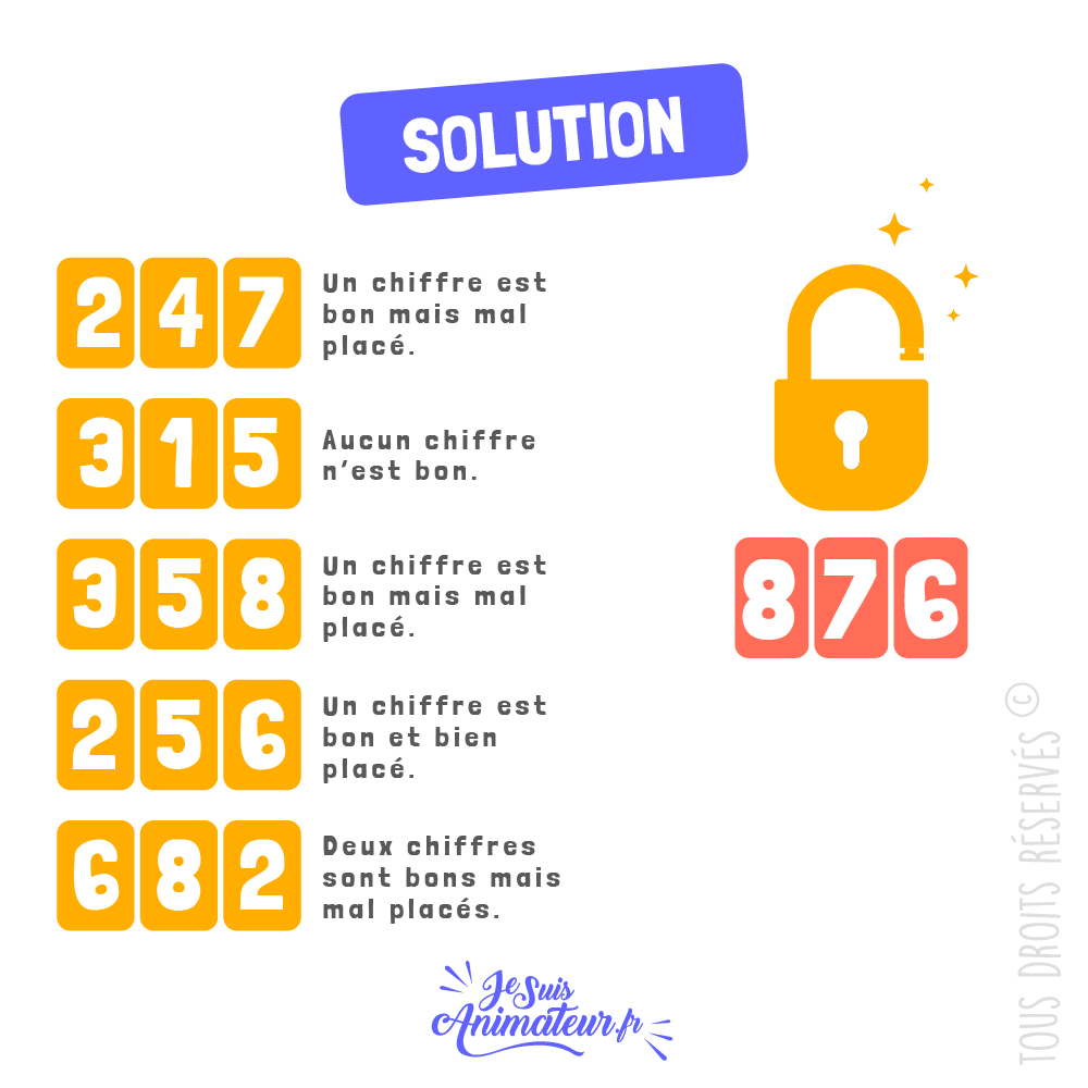 🤔 Énigmes cadenas à 3 chiffres avec solutions