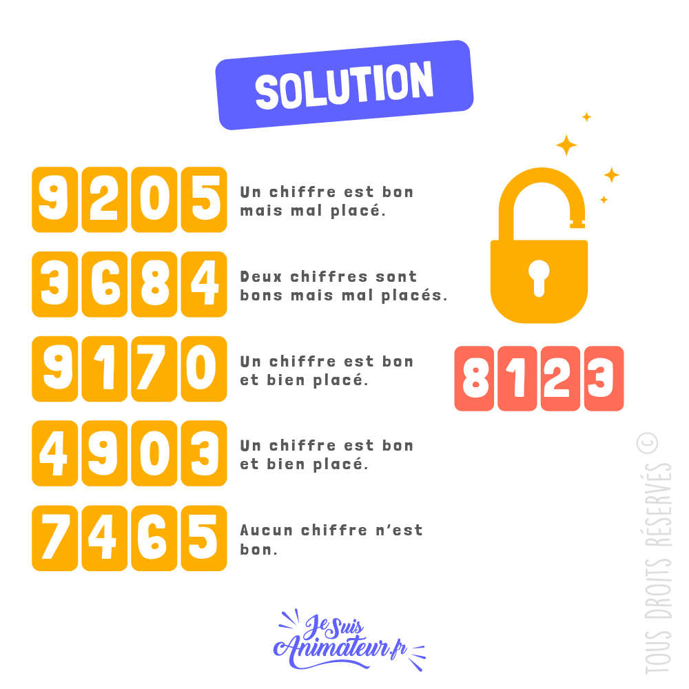 🤔 Énigmes cadenas à 4 chiffres avec solutions