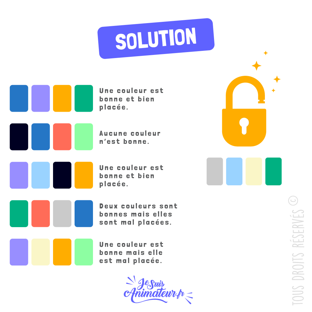 🤔 Énigmes cadenas à 4 couleurs avec solutions